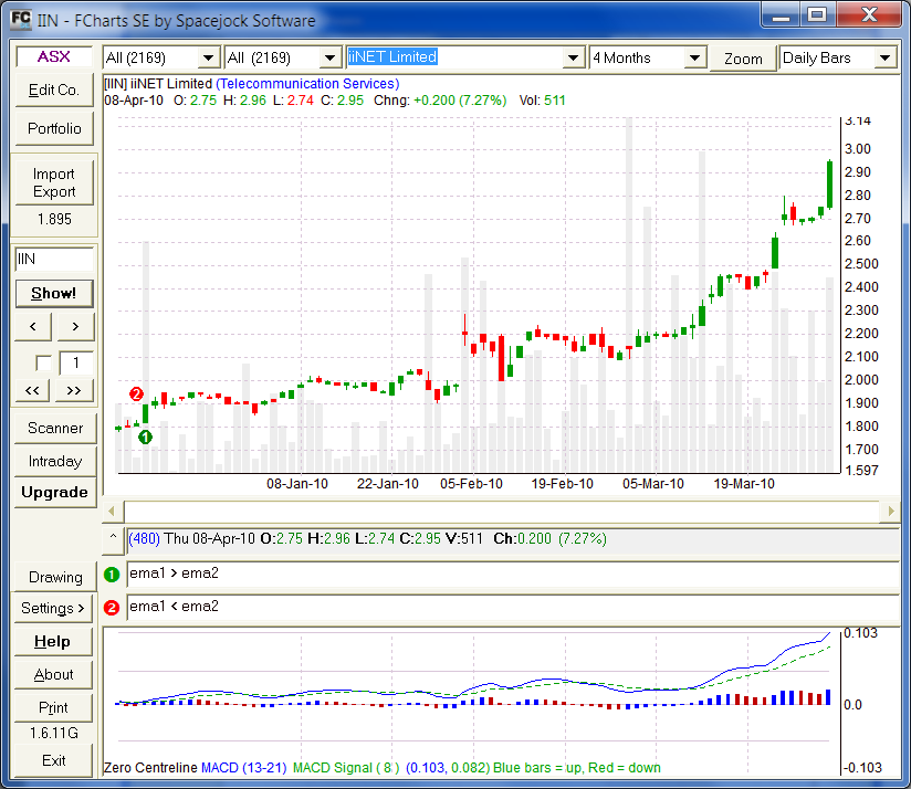 is there any free stock charting software